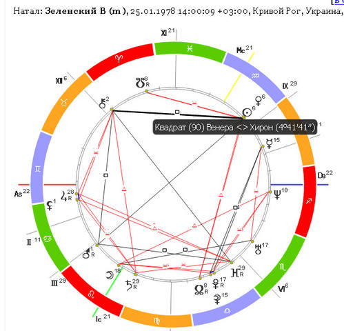пропро опр пропро