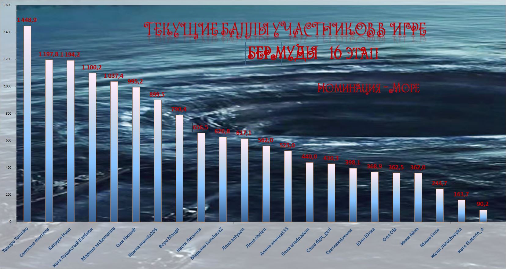 мОРЕ ИГРА.JPG
