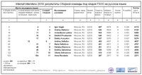 Итоги Сборной ГЗОС на русском языке на Internet Instersteno 2019, 6мая2019