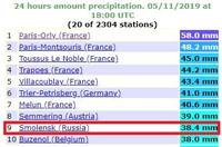 top10 prec 11.05 europe