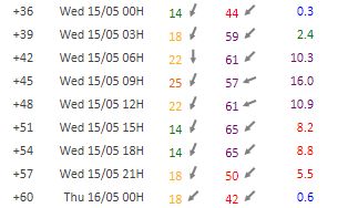 gfs15.05