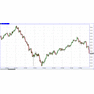 31 мая 2019 22:15 нефть лайт (WTI) 1д