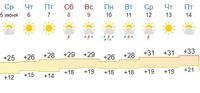 gismeteo reding