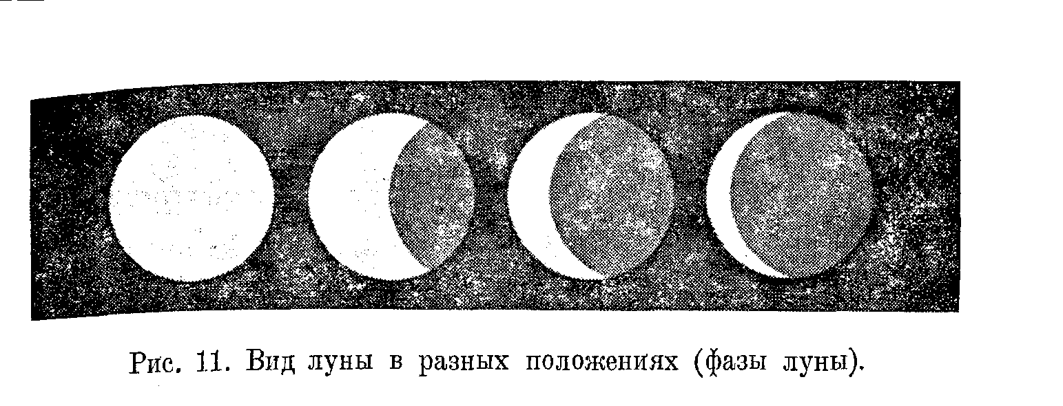 фазы луны