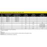 SAE J300 Viscosity Grades