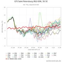 gfs-saint-petersburg-ru(8).jpeg