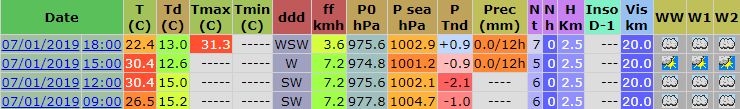 smolensk 01.07 fact