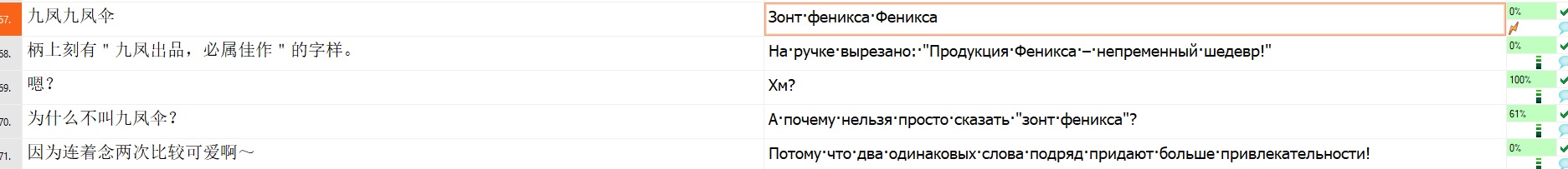 фф