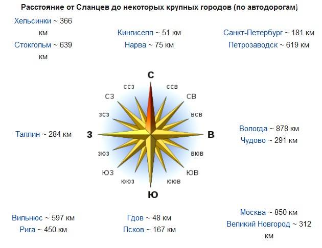 Сланцы Сланцы