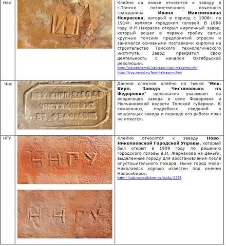 ННГУ в коллекции В. Смирнова