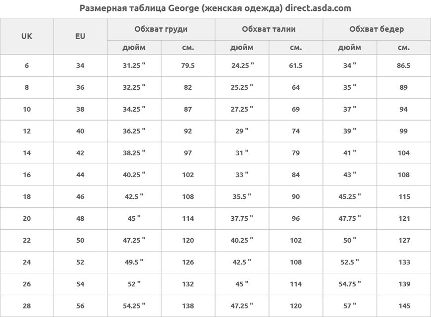 Размерная сетка (таблица) George (женская одежда) direct.asda.com