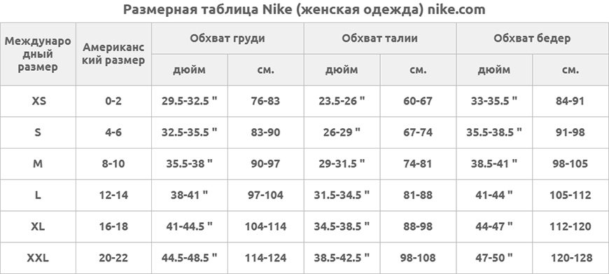 Размерная сетка (таблица) Nike (женская одежда) nike.com