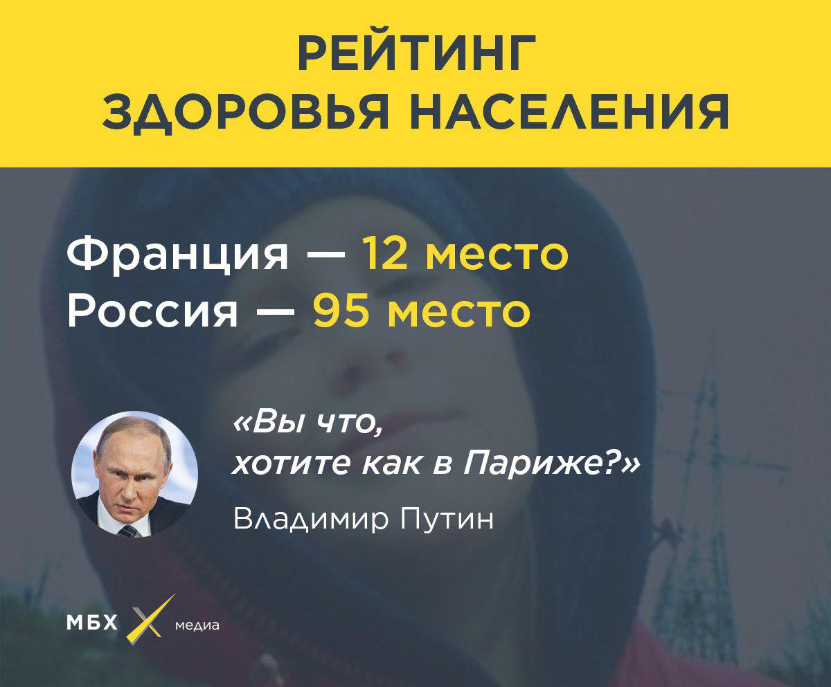 здравоохранение