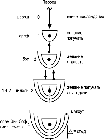 ваврврррррррррррр