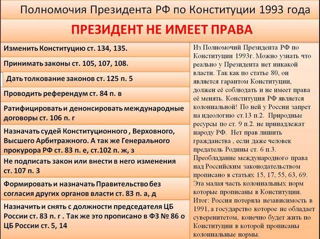 права презид
