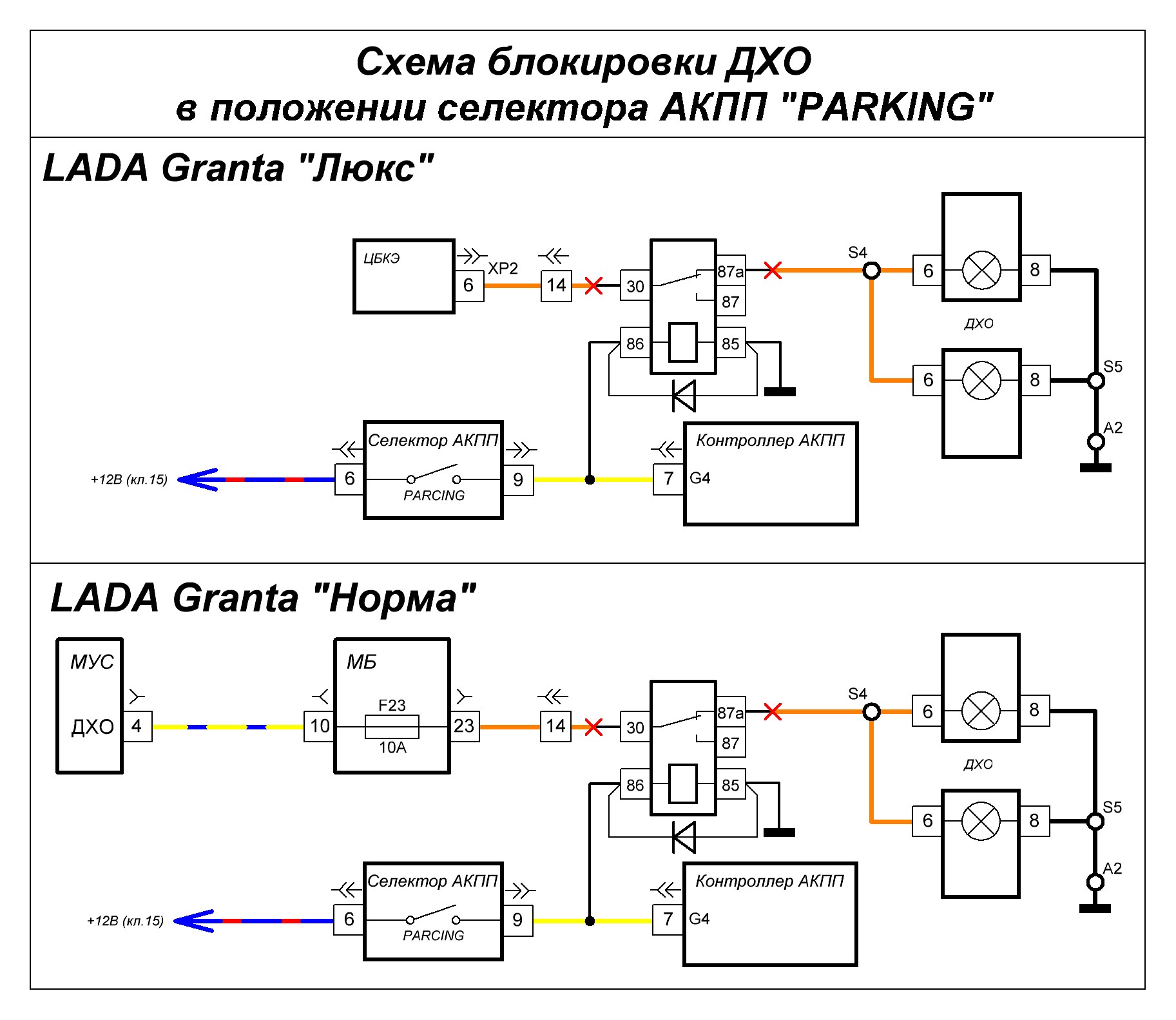 ДХО АКПП блокировка