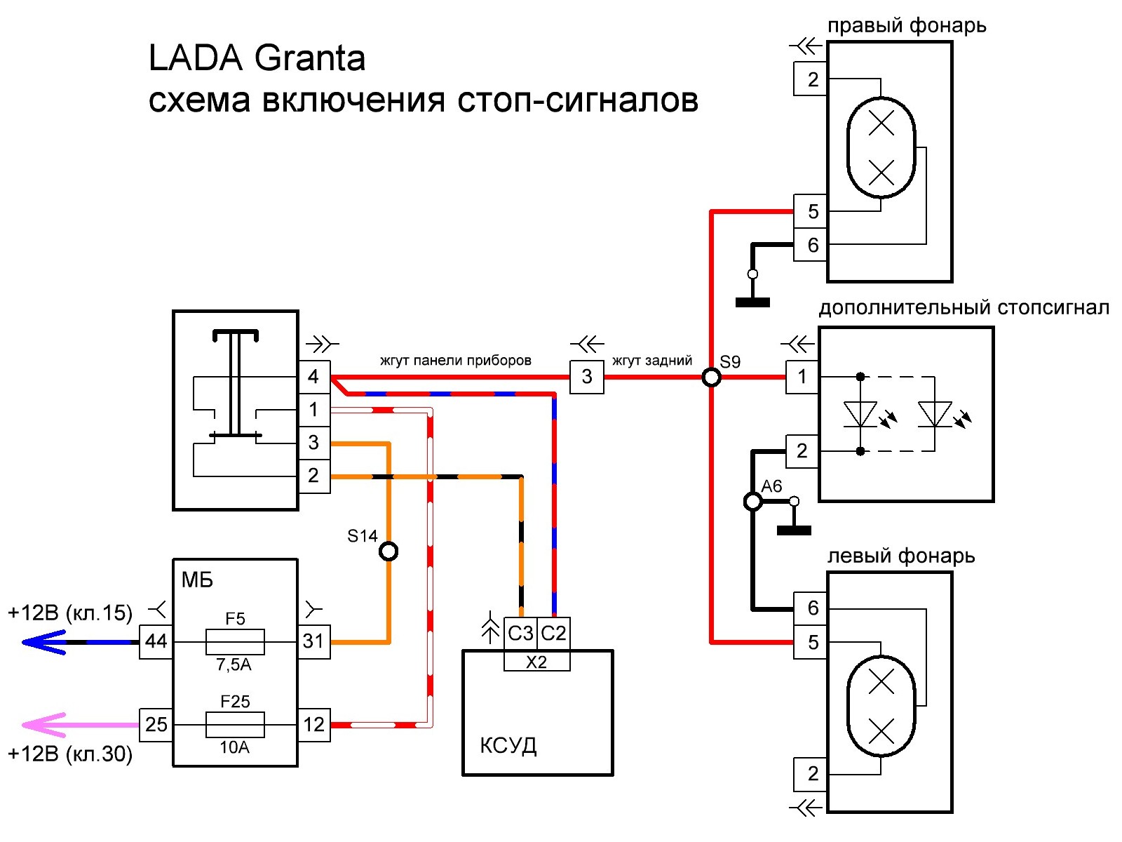 Стоп-сигналы