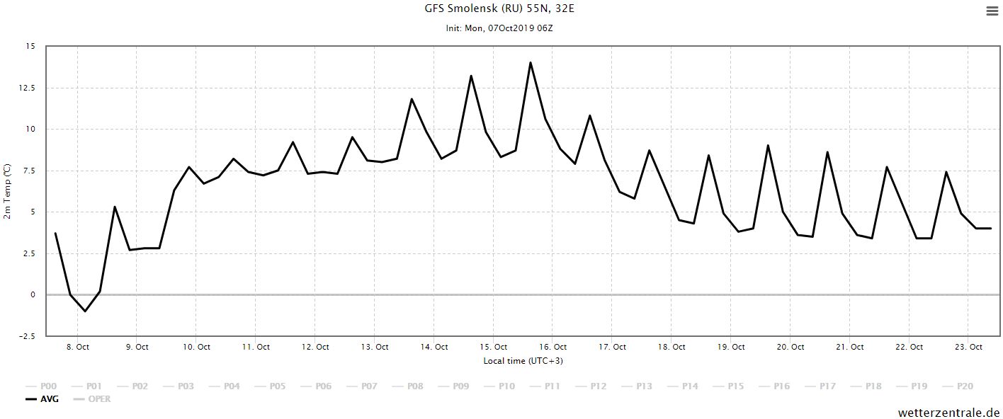 t2m ens gfs 07.10 6z