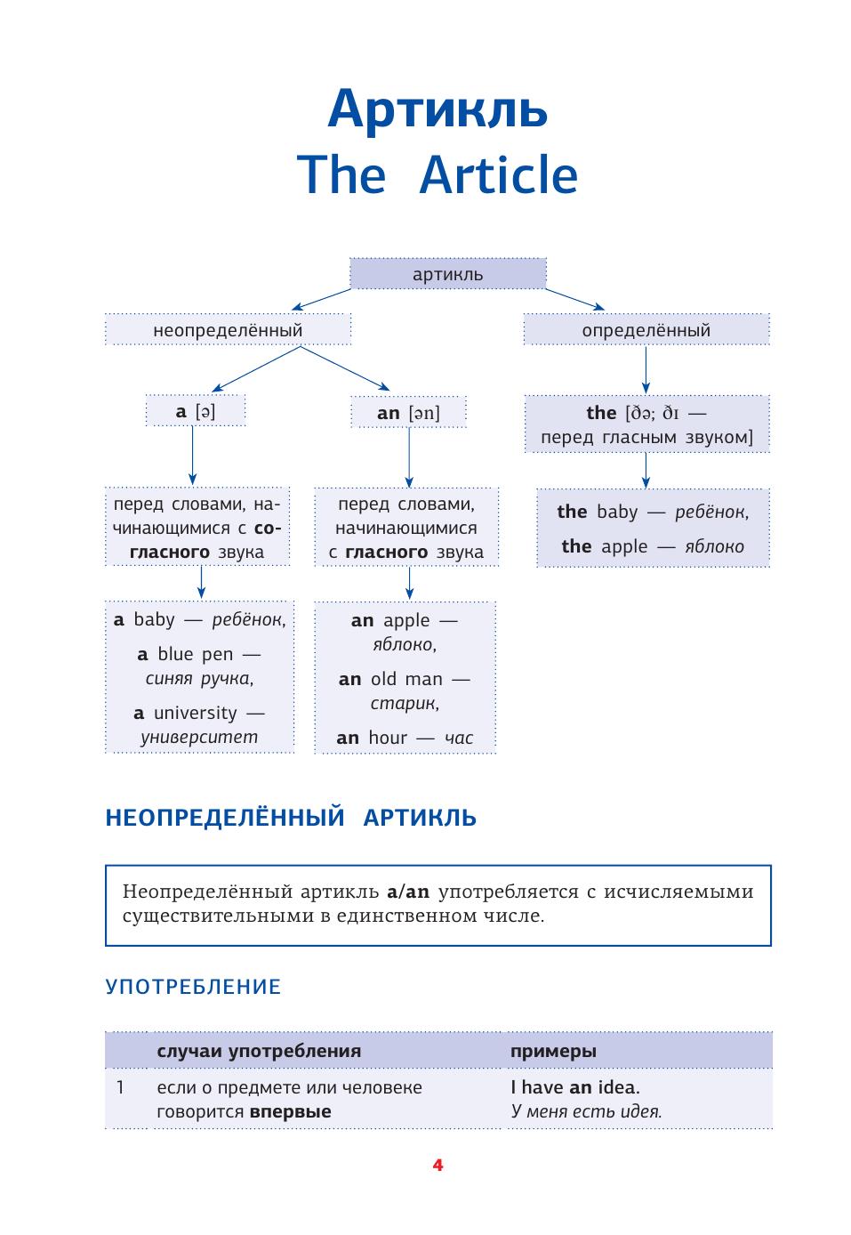 Derzhavina V. Angliyskaya grammatika v skhemah i tablitsah 5