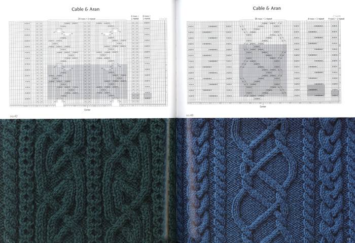 Japanese Knitting Stitches From Tokyo's Kazekobo Studio: A Dictionary Of  200 Stitch Patterns By Yoko Hatta 