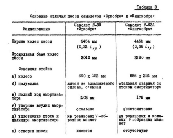 Кингкобра шасси