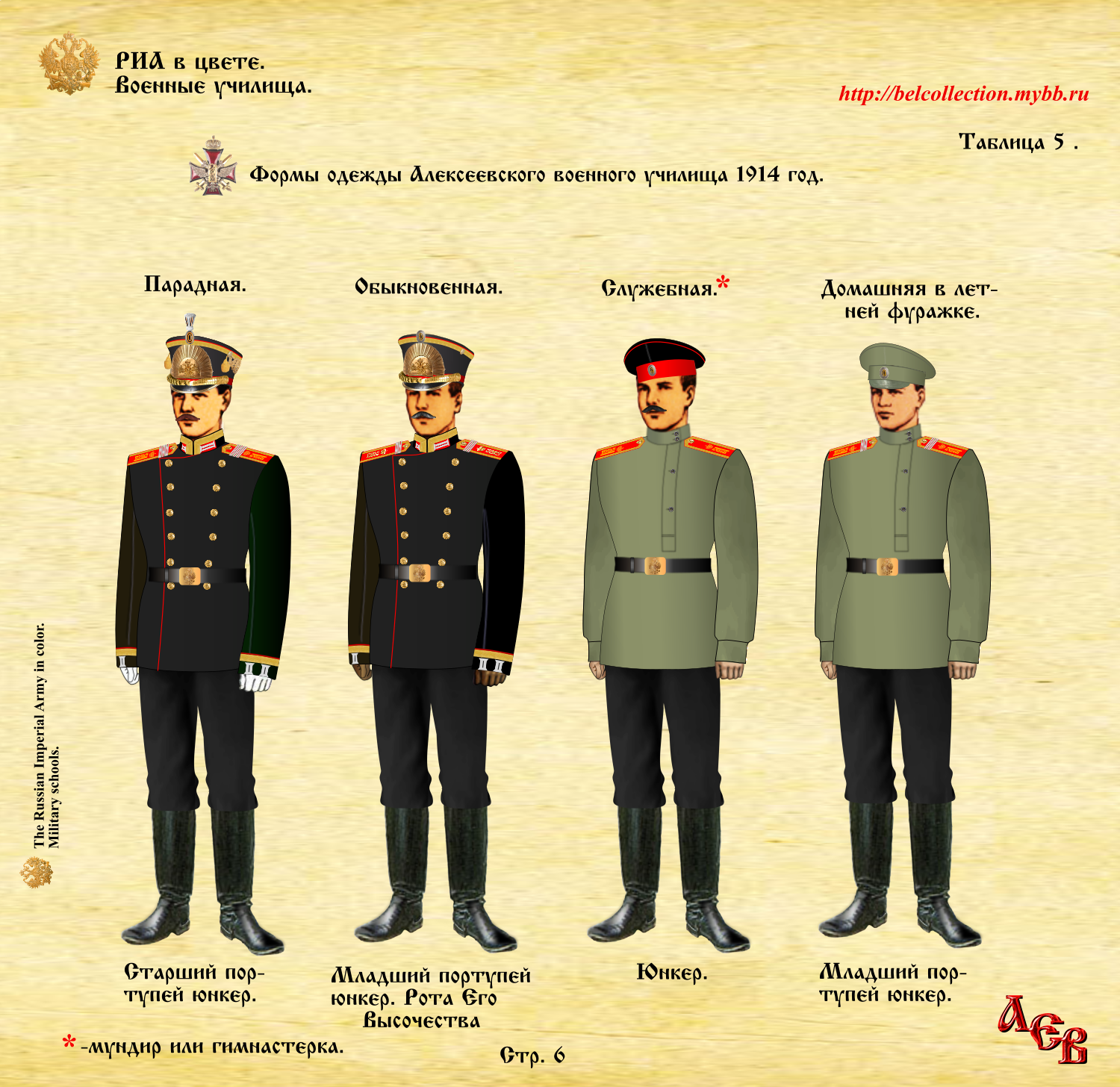 Стр. 6 ВУ Юнк Форма