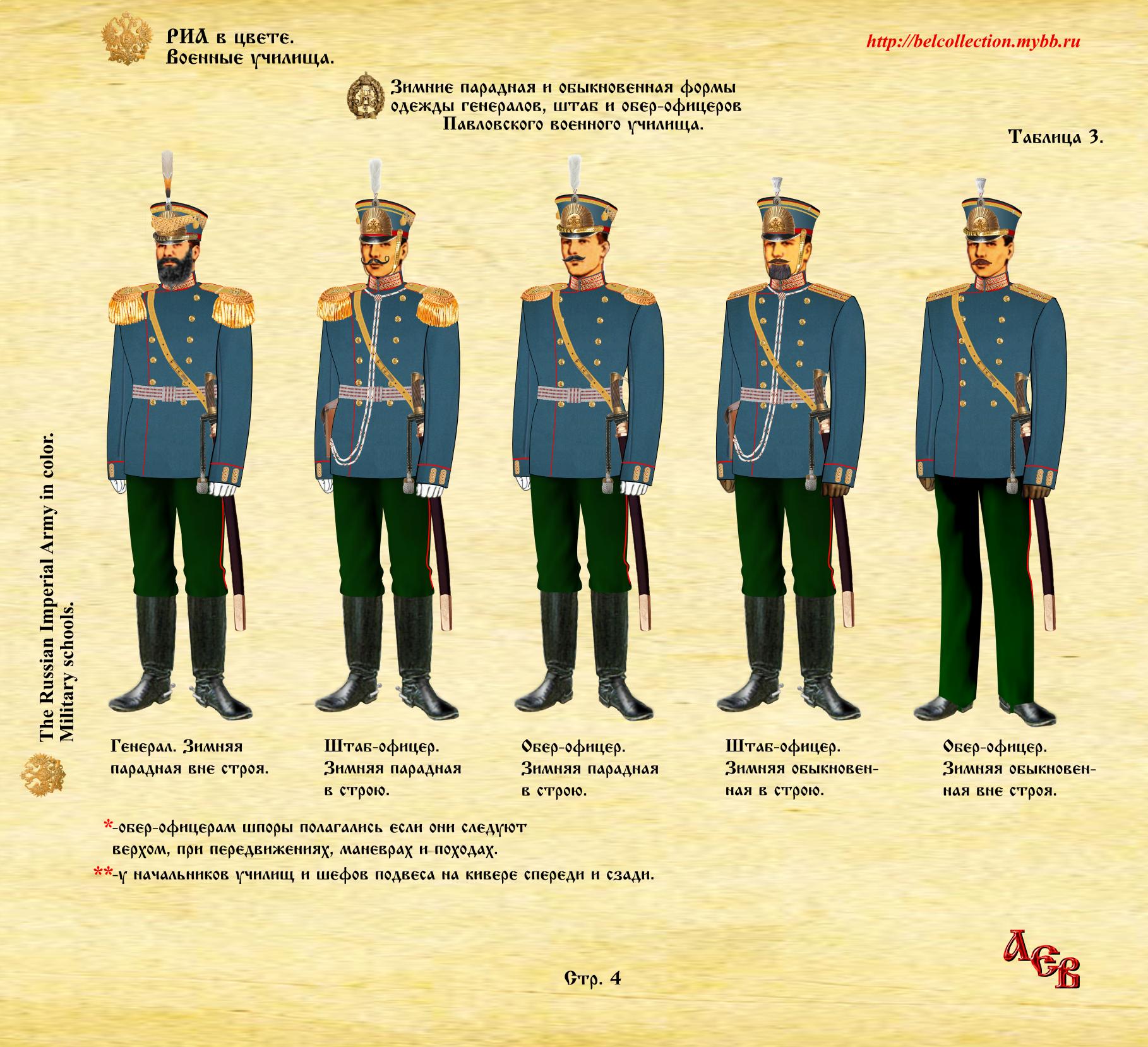 Названия полков. Униформа императорской русской армии 1914 год. Форма офицера Генштаба Российской империи. Павловское военное училище до 1917 г. Парадная форма офицера генерального штаба Российской империи.