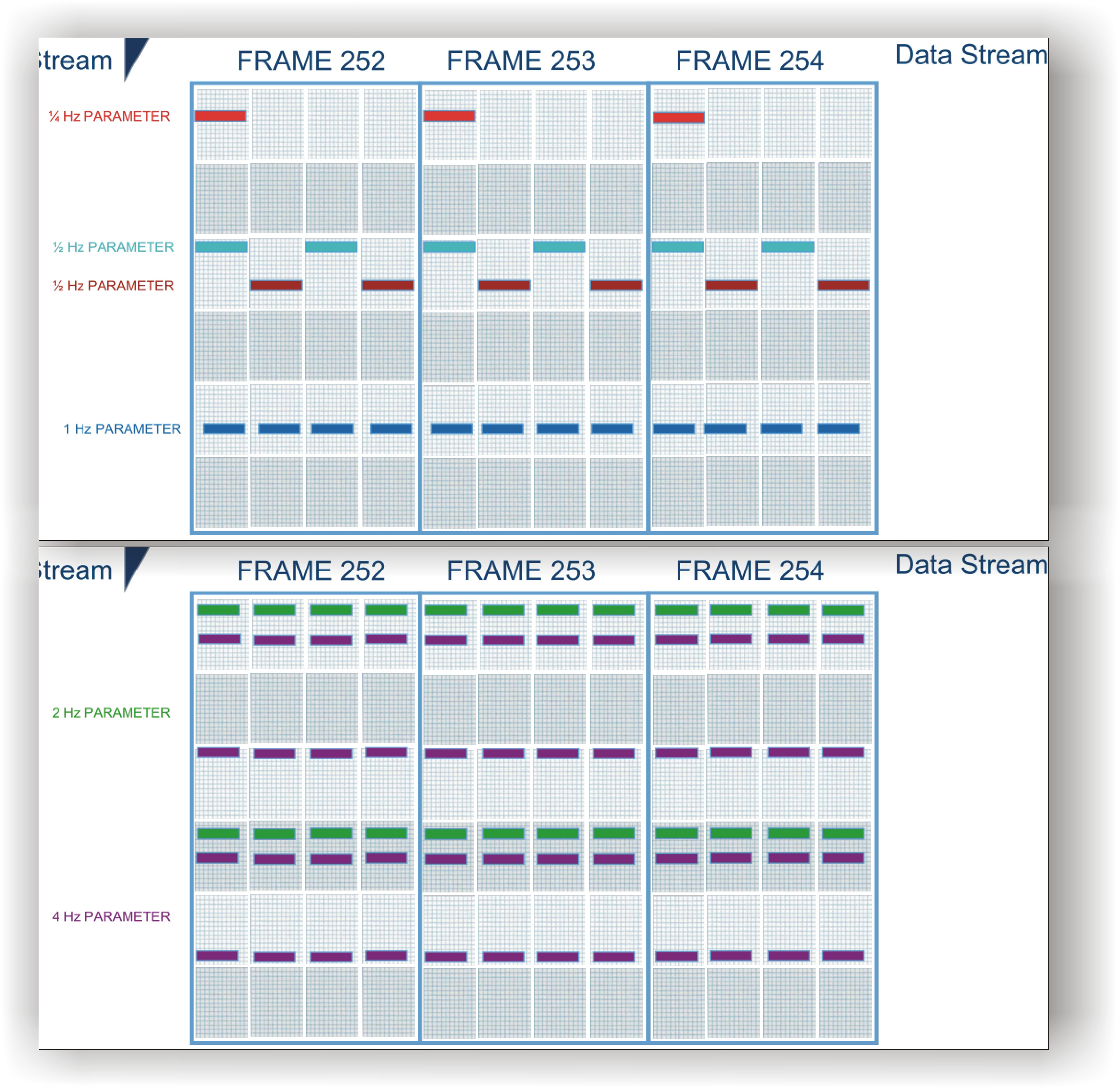 DFDAU DATA SAMPLING