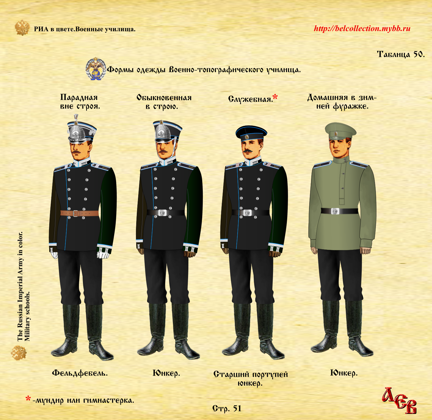 Стр.51 Воен. Топогр. У. Юнк. Форма