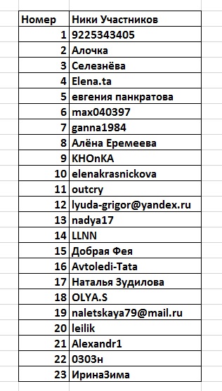 Список участие. Список участников розыгрыша. Список участников программы розыгрыш. Список участников фото список. Список участников розыгрыша квартиры.