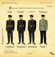 Стр.54 Тех. У. Арт. В. Юнк. Форма