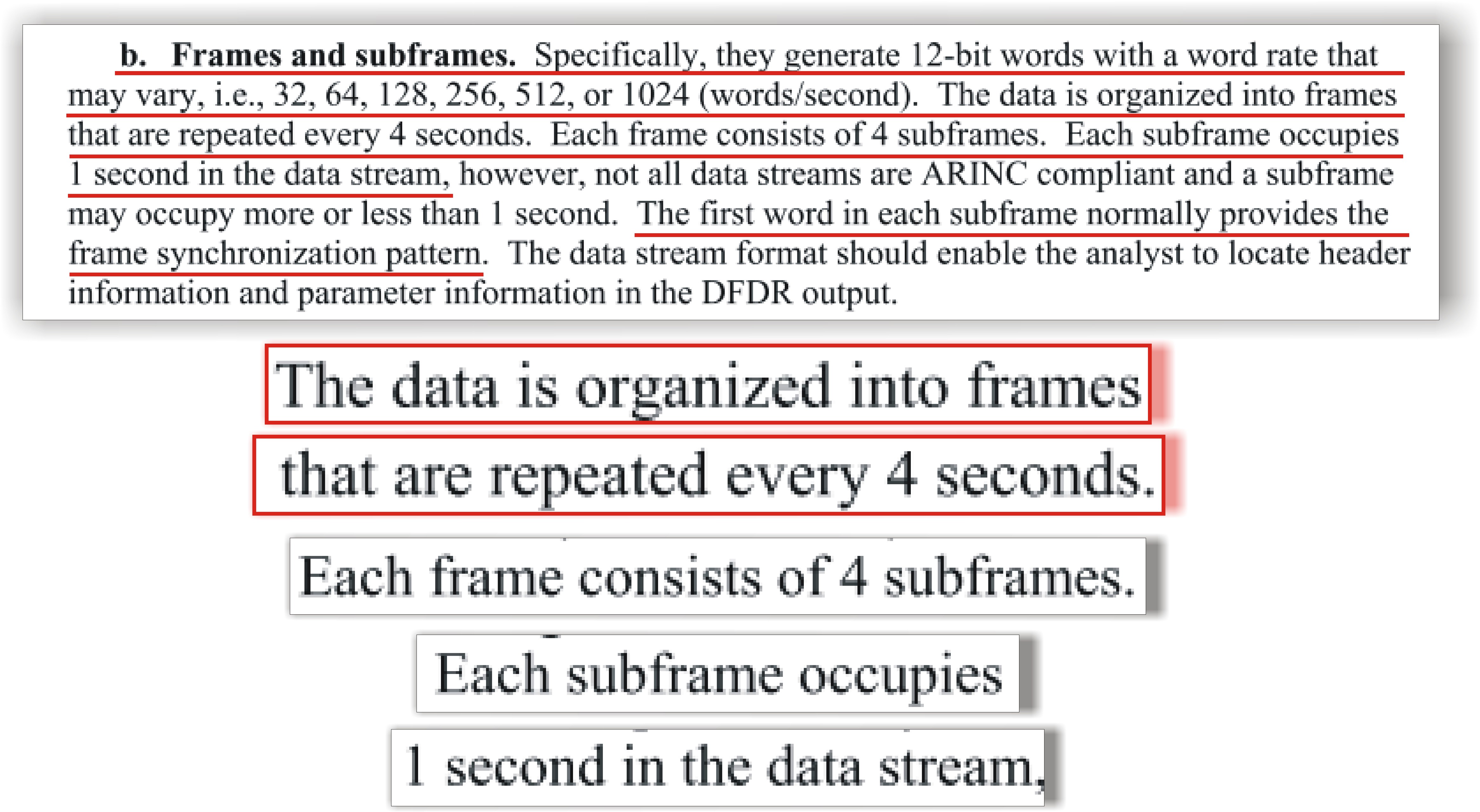 DFDAU DATA BIT RATE FAA b