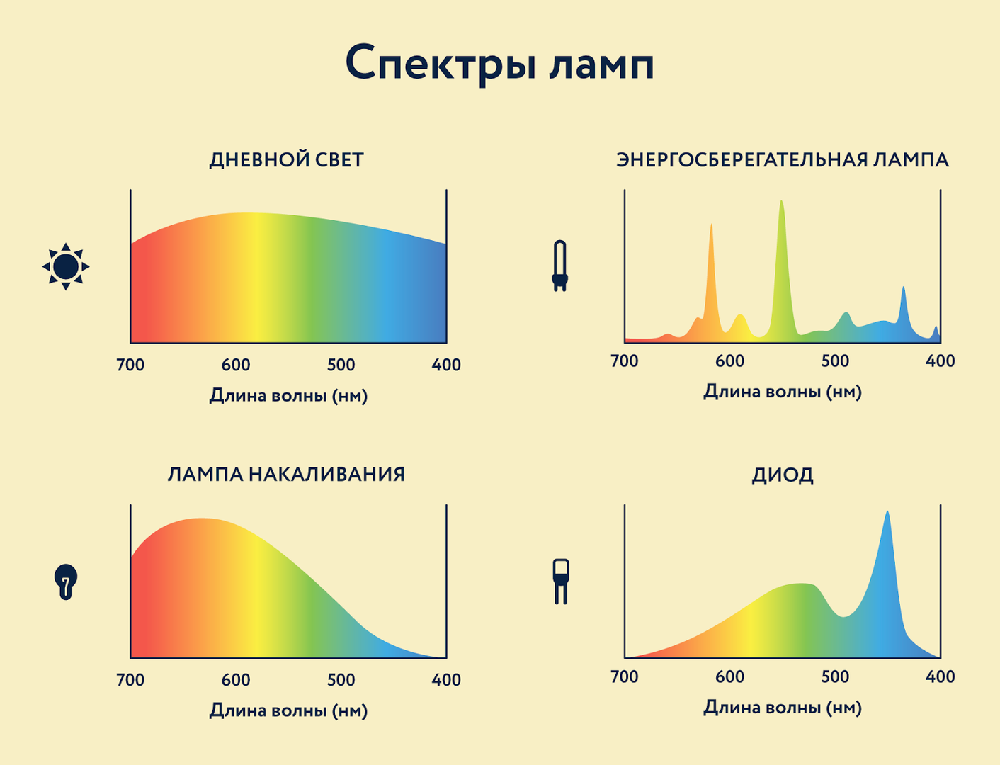 спектры