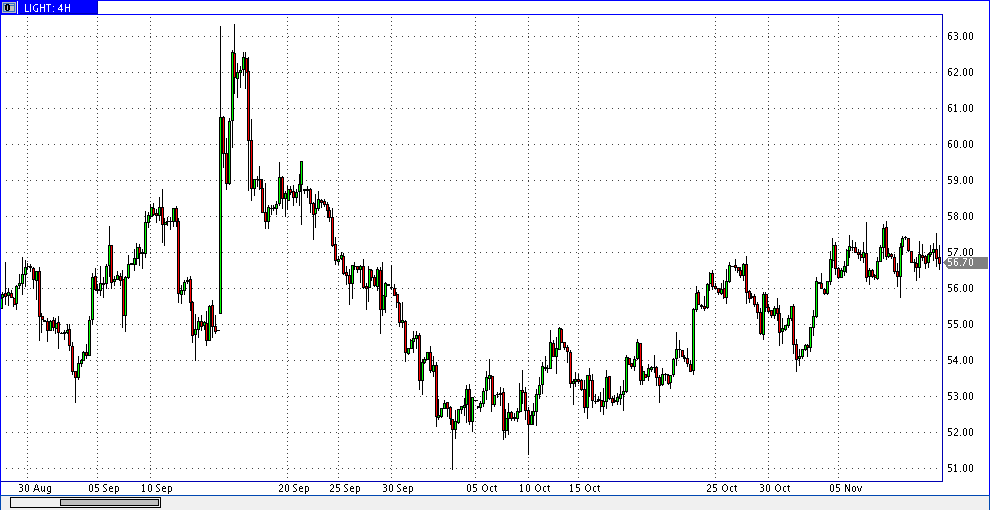 12 ноября 2019 22:47 нефть лайт 4ч