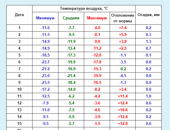 Снимок