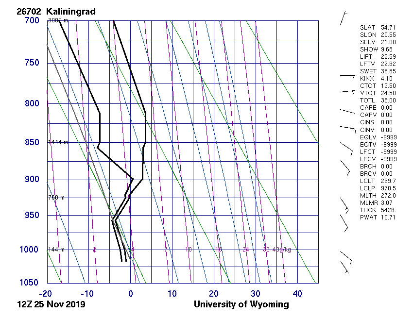 Профиль25нояб(инверсия)