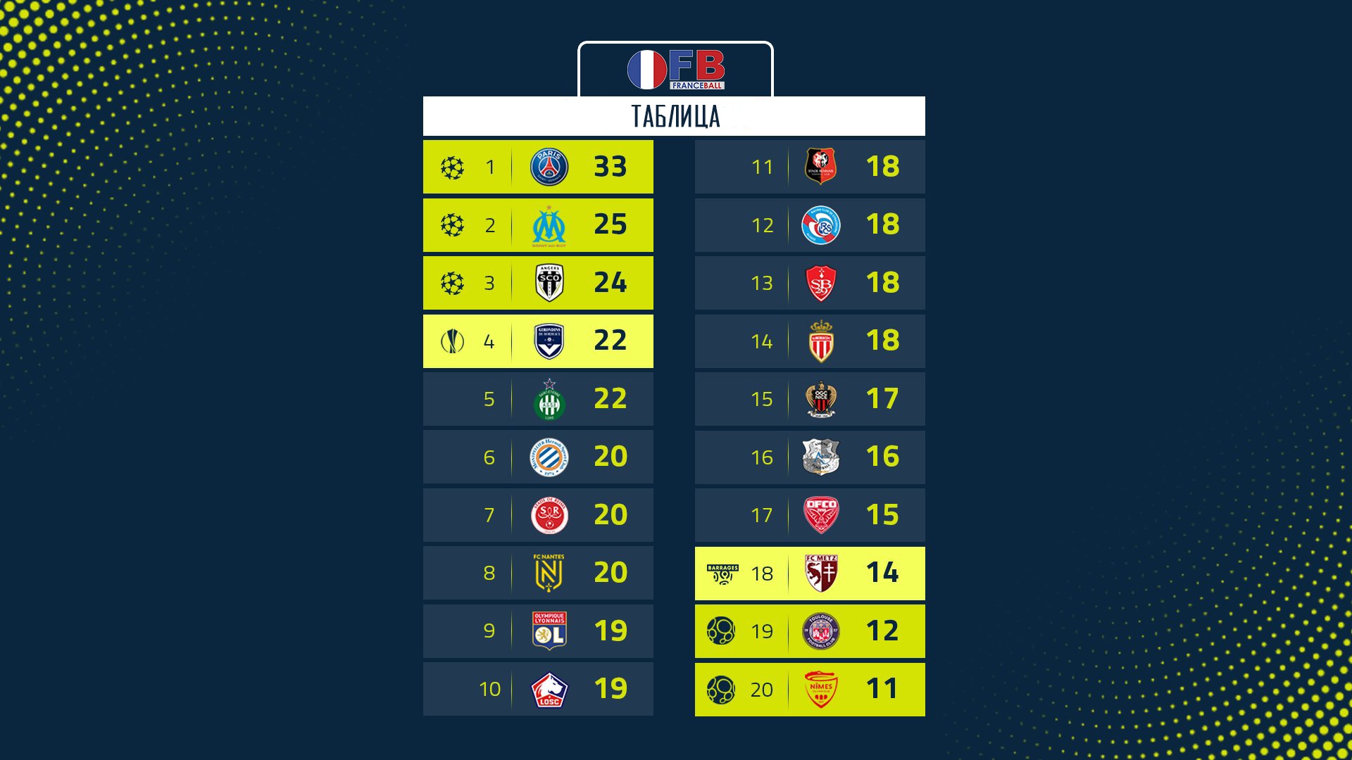 Тур таблица лига 1. Лига 1 таблица. Таблица чемпионата Франции.