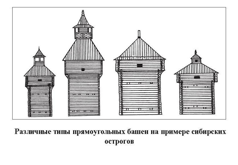 Изображаем и моделируем башни и крепостные стены. Сторожевая башня в древней Руси. Древнерусское зодчество Острог реконструкция. Сторожевая сигнальная башня древней Руси. Северная башня Братского Острога чертежи Западный фасад Ополовников.