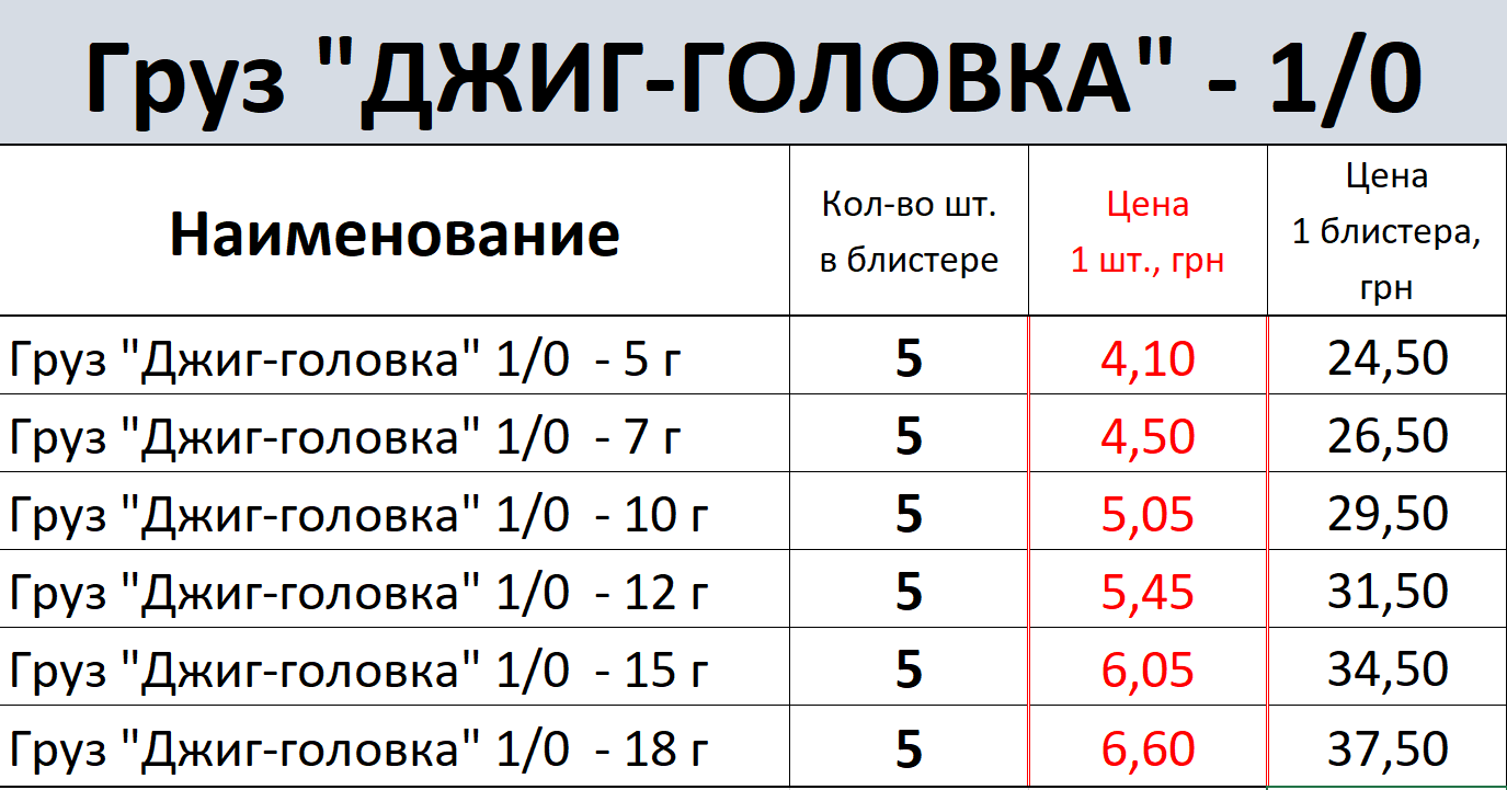 ДжигГоловка1 0