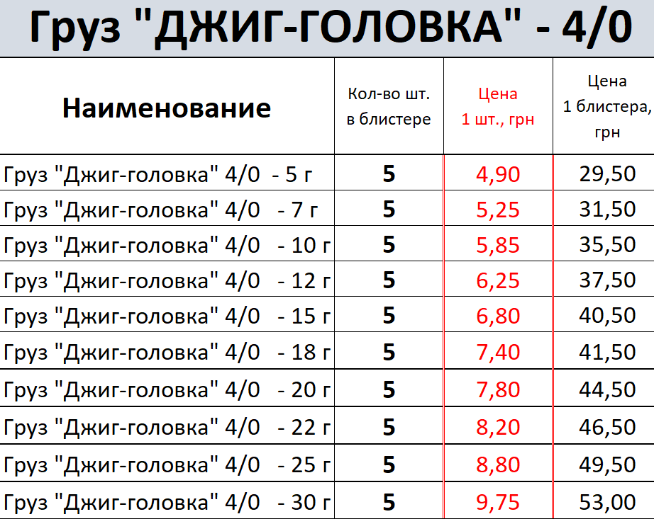 ДжигГоловка4 0