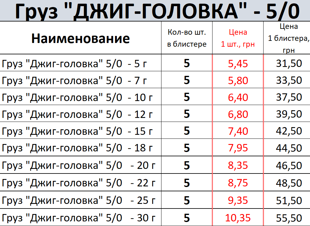 ДжигГоловка5 0
