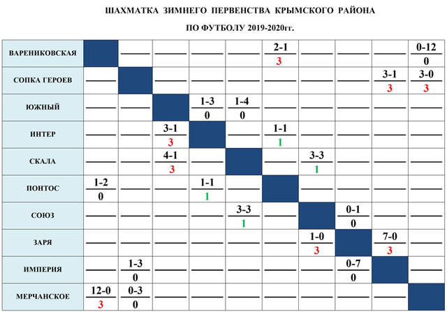 Зимнее первенство