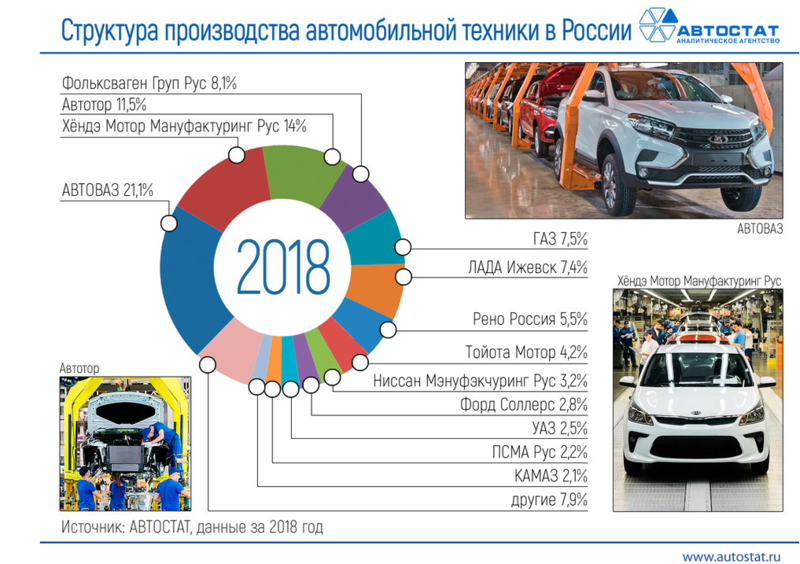 Производство и поставки автомобилей, запчастей и инструментов для авто