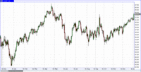 3 января 2020 нефть лайт 12:35 1д