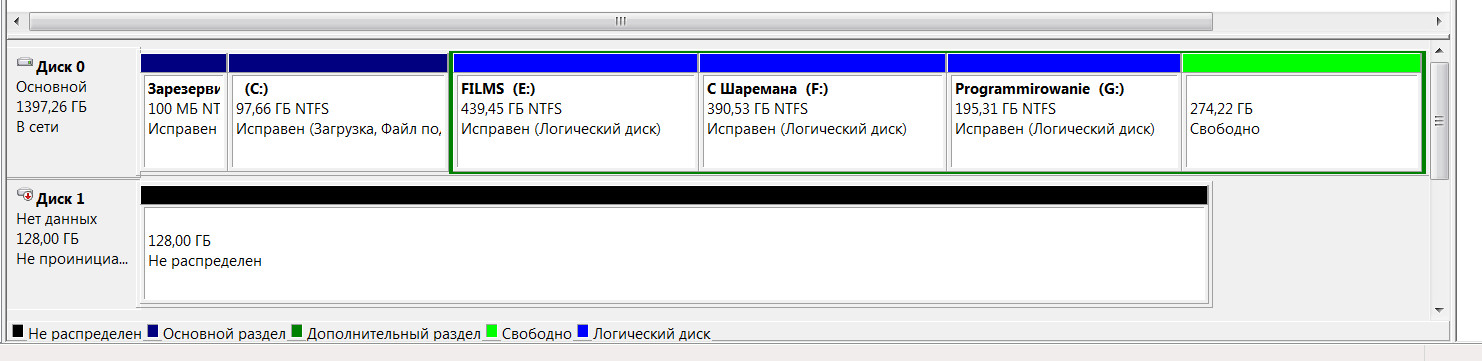 Диски