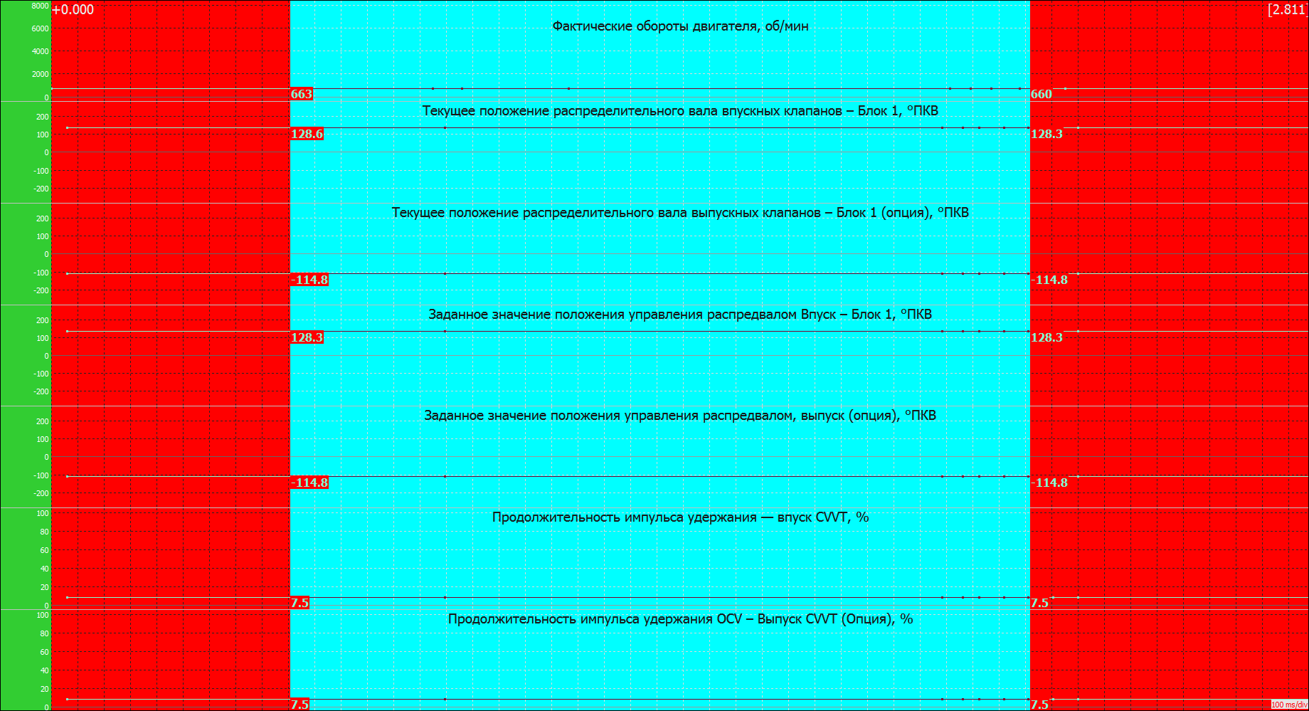 HYUNDAI CRETA G4NA 2.0 MPI IDLE DATA