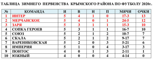 Трансферы таблица зима