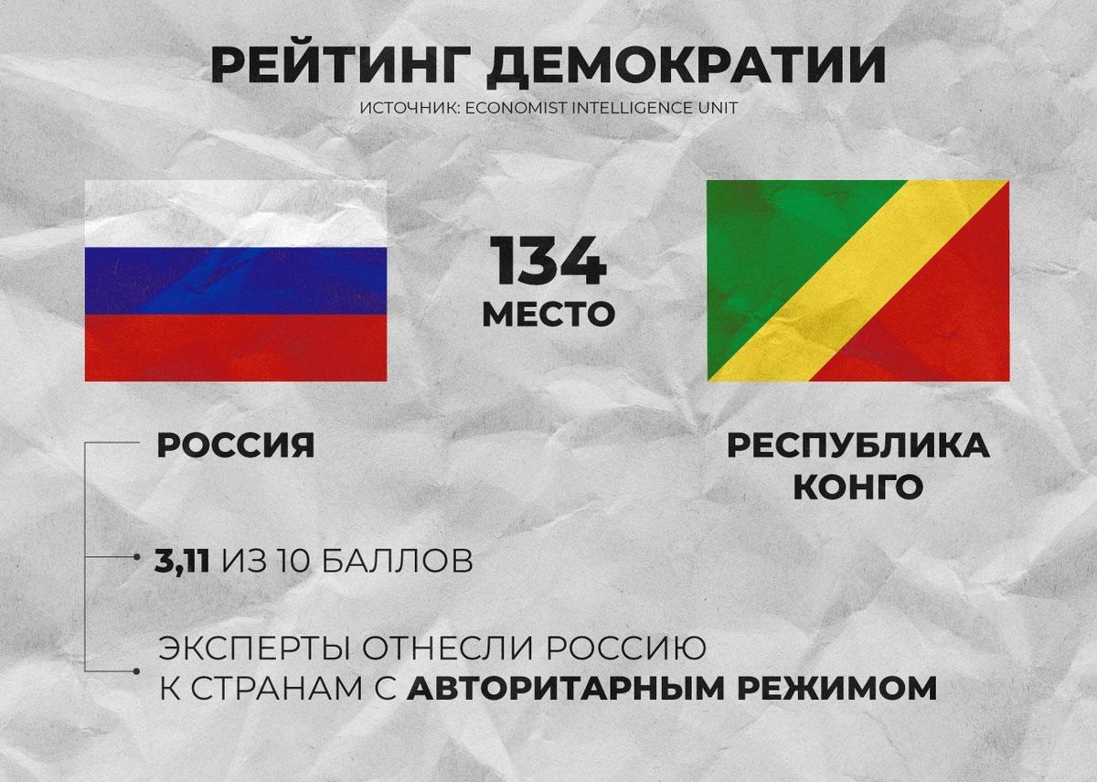 Карта демократических стран