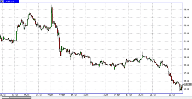 23 января 2020 22:28 нефть лайт 1ч