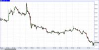 23 января 2020 22:28 нефть лайт 1ч